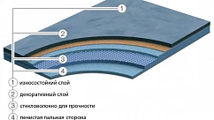 Линолеум 4592 465 4 
