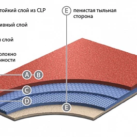  Graboplast1 Acoustic 7