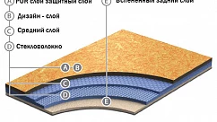 Линолеум 4313 460 4