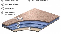 Линолеум 4564 472 